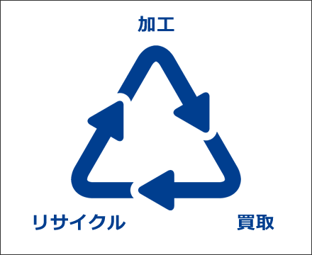 金属スクラップ等のリサイクル・加工・買取